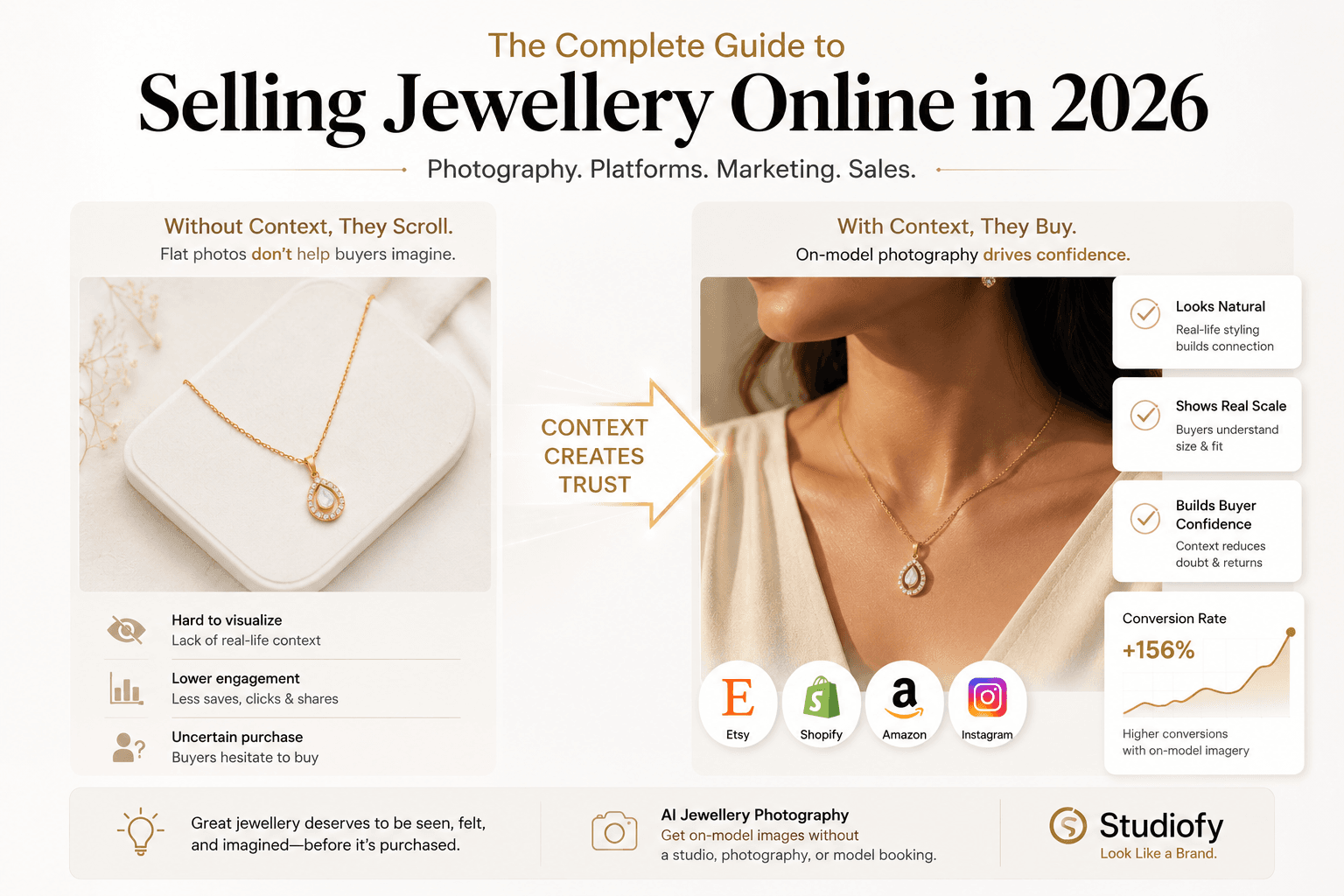 How to Sell Jewellery Online 2026 — Photography and Marketing Guide — Studiofy